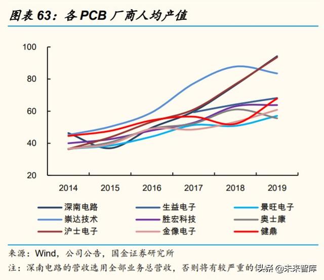 服务器PCB和CCL行业研究及投资策略：未来五年复合增长率超20%