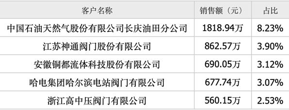 「新鼎研究」新三板优质企业之八十九——常辅股份