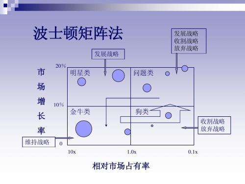 快速规划产品布局，就用波士顿矩阵进行产品分析（经典分享）