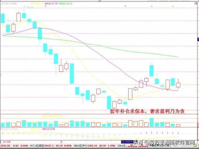 这才是波段操作战法的运用精髓！一旦掌握，高