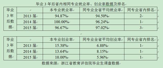 温大服装设计与工程专业: 助你成就时尚人生