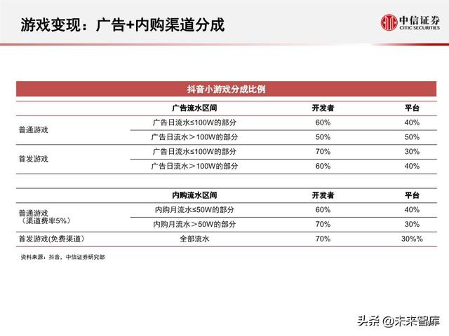 字节跳动深度剖析：过去高成长，未来靠什么