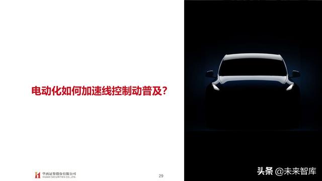 智能汽车专题报告：制动系统，电动智能催化，国产曙光已现