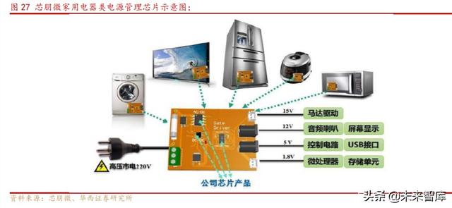 芯朋微深度解析：国产电源IC十年磨一剑，铸就国内升级替代