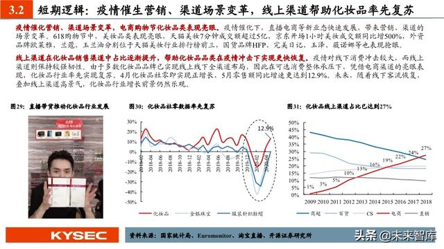 商贸零售行业中期投资策略：私域零售轻风起，消费复苏正当时
