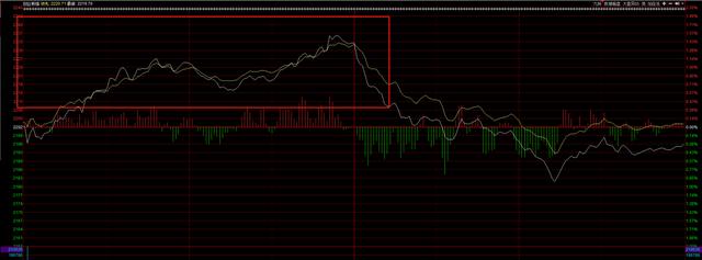 预警！全球大反弹以来的第一次退潮。轻仓是股