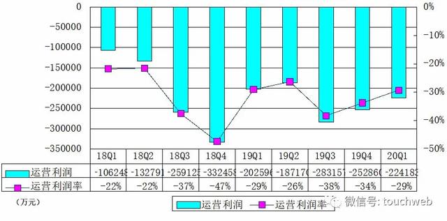 爱奇艺季报图解：营收76亿 会员规模单季净增1