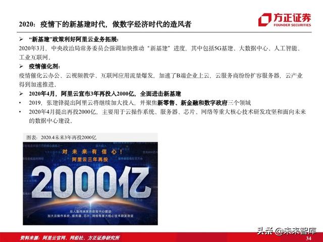 阿里云专题报告：十年磨一剑，做数字经济时代的造风者