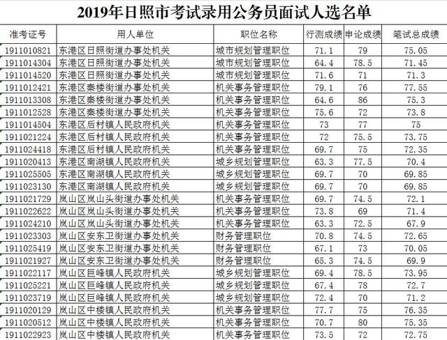 乡镇公务员一般多少分进面？