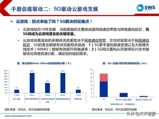 互聯網傳媒行業中期策略：流量分發新格局，5G應用新起點