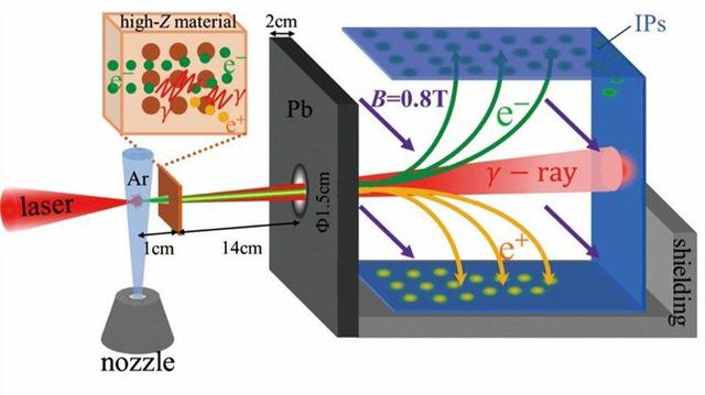 国内首次利用超强激光成功产生“反物质”中科院上海光机所多个项目获上海科学技术奖