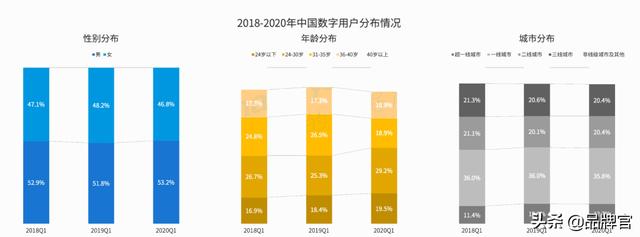 数字经济崛起！这份报告蕴藏着一个亿万级市场