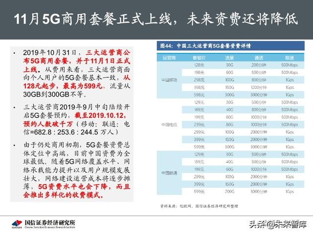 5G新基建最新进展及投资机会分析