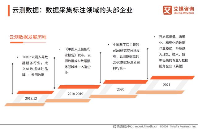 中國AI數據服務專題研究報告：數據服務技術升級成競爭焦點