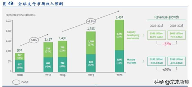 金融科技专题报告：第三方支付行业深度研究