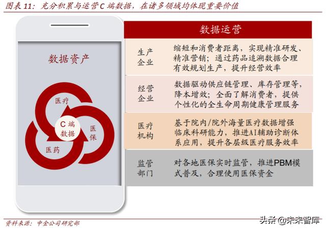 医疗科技：把握终端场景变革、数字化、科技赋能的投资机会