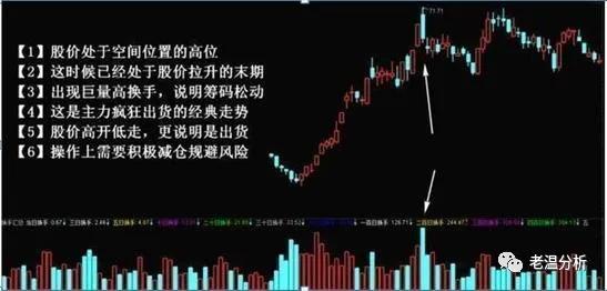 A股极赚钱的人坦言：换手率大于10%意味着什么？