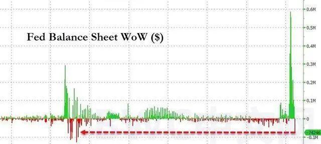 俄罗斯出动战斗机拦截美国B-52N轰炸机,美元还有