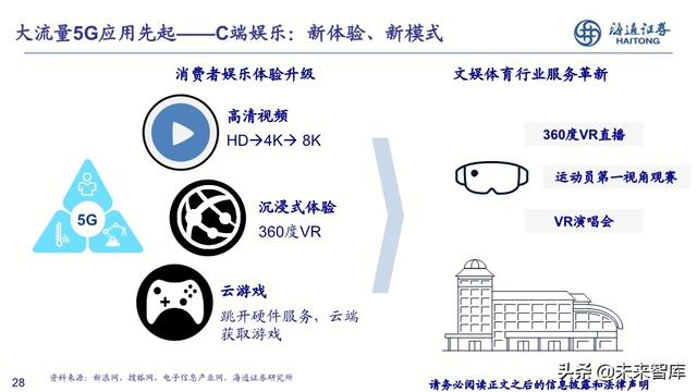 通信行业2020年中期投资策略：新基建、大时代，5G、云计算双引擎