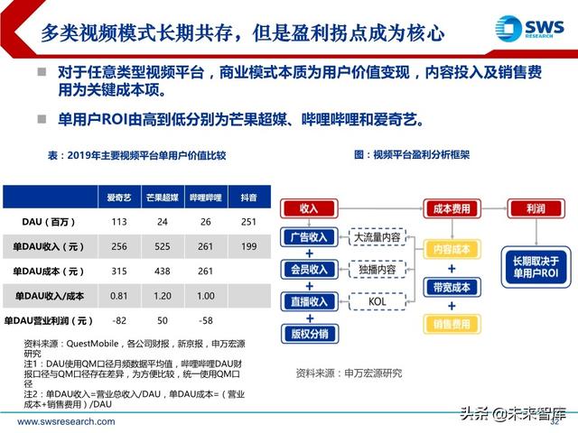互聯網傳媒行業中期策略：流量分發新格局，5G應用新起點