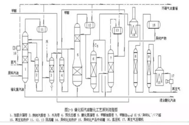 东道尔水处理：150张化工工艺流程图来了，建议收藏转发