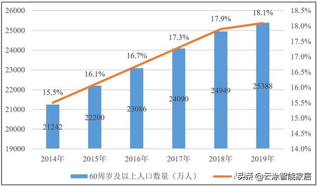 「云涂智能」全屋智能系统让爸妈生活更智慧