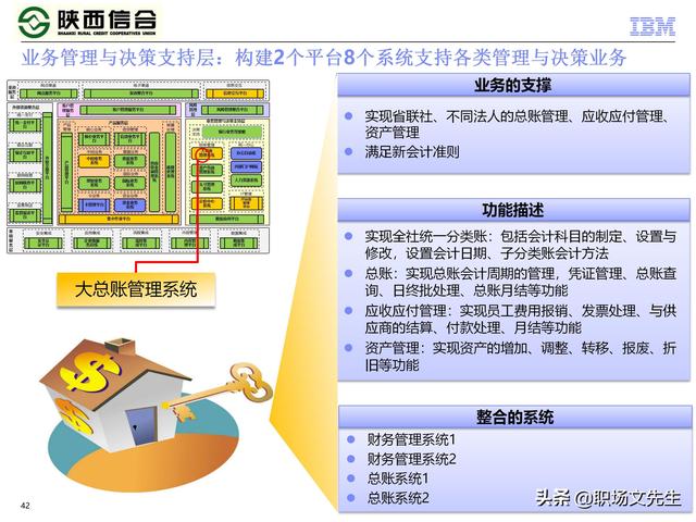 IBM咨询公司客户案例：110页业务发展与IT建设统-规划项目