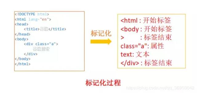 浏览器的底层是如何完成一次网络请求的？