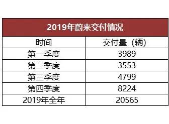 全球20多家车企、100多家工厂停产！波及上千万人！