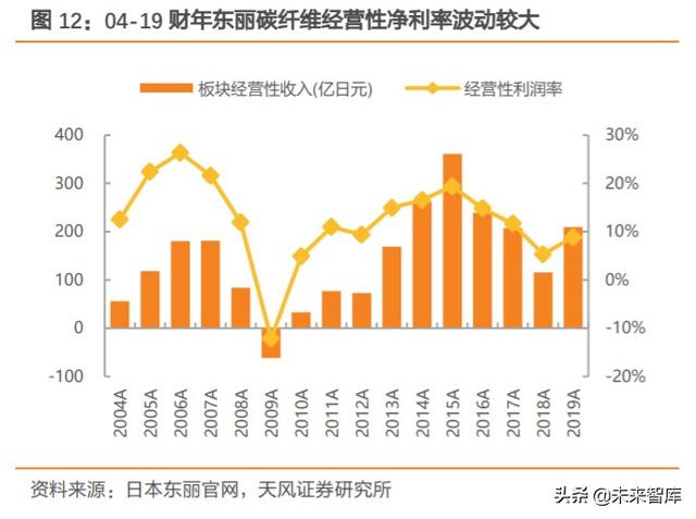 碳纤维行业深度报告：完成“1到10”，走向“10到100”阶段