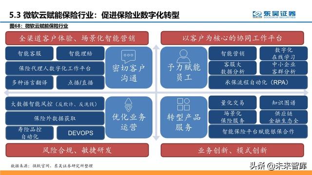云计算行业深度报告：微软云Azure的十年蜕变与成功法则