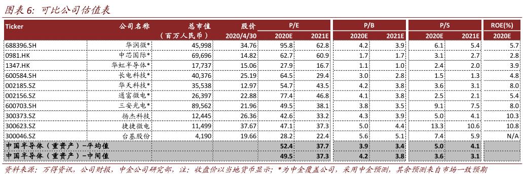 一季度业绩大增，在手订单饱满，看好进口替代需求