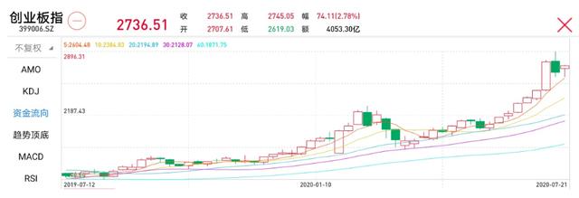 蚂蚁集团上市意味着什么？CFA吴雅楠博士分析中国新核心资产