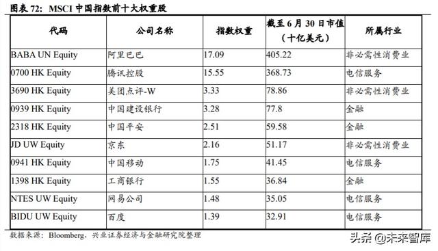 A股展望及投資策略深度報告：核心資產牛市進入新階段