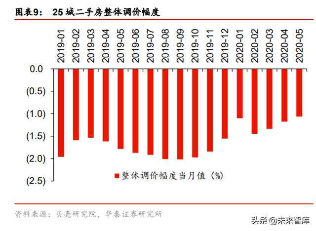 房地产行业中期策略：谋远略要素改革，掘存量