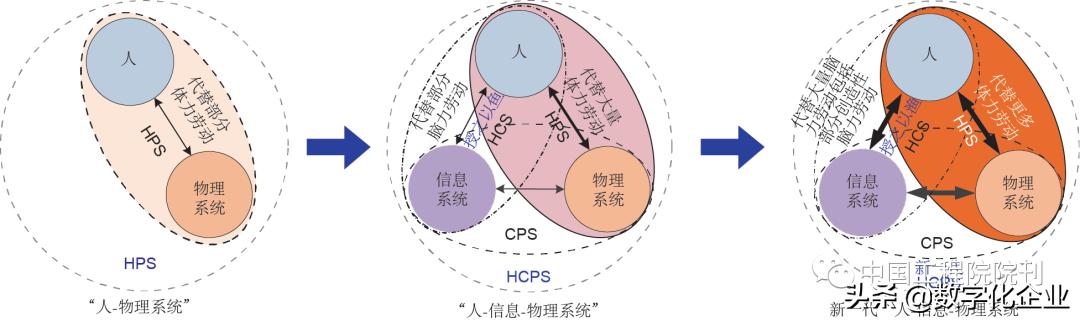 前沿研究丨走向新一代智能制造