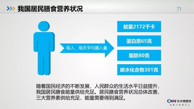 中国人的健康大数据出炉，惨不惨，自己看