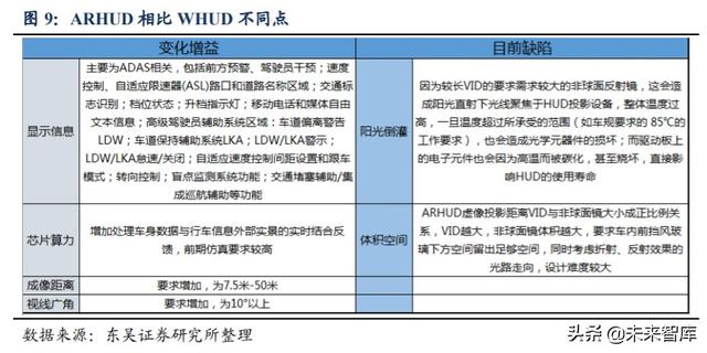 汽车新技术专题报告：座舱第三屏HUD，赋能驾驶新体验