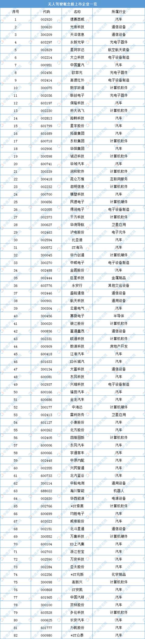 2020���й����˼�ʻ��ҵ����������ͼ�׼�Ͷ�ʻ����������