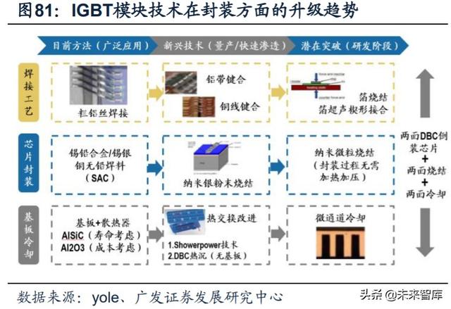 新能源汽车产业链深度报告：解析非电池零部件最强阿尔法