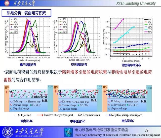 西安交通大学邓军波副教授：提高绝缘沿面耐电强度的新思路