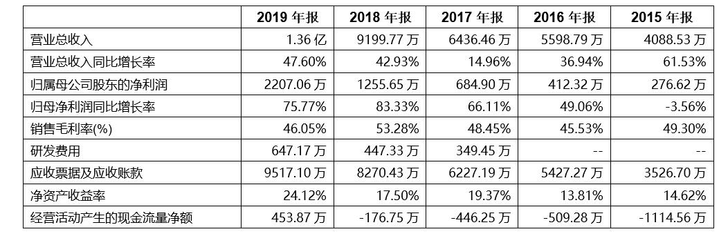 「新鼎资本研究」新三板优质企业之一百一十四——德品医疗