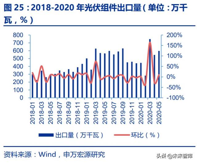 光伏行业复盘深度报告：技术迭代成本下降，全球共振演绎成长