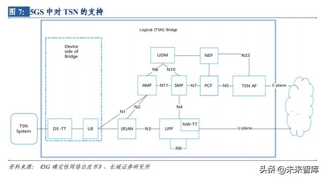5G应用专题报告：5G应用使能千行百业，创造行业新价值