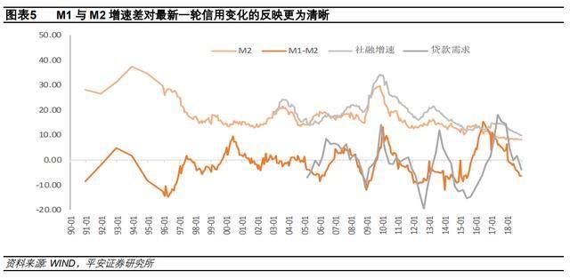 楼市回暖？一个强劲的信号突然传来