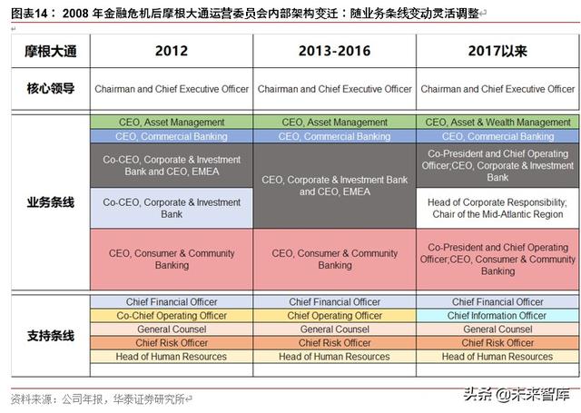 券商行业深度报告：从管理模式革新看龙头券商崛起