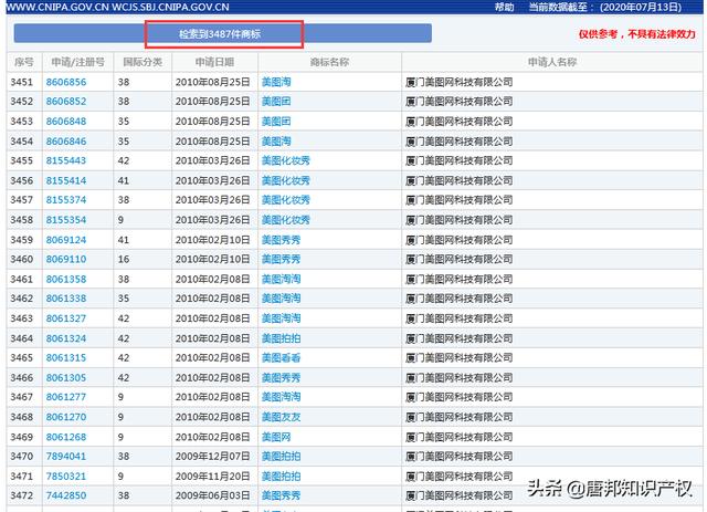 美图注册“美图”商标遇阻？坐拥3000+商标，为何这件犯了难？