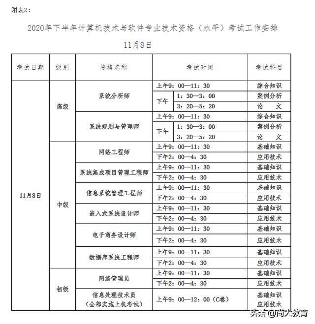 宁夏2020年下半年全国计算机与软件专业技术资格水平考试报名简章