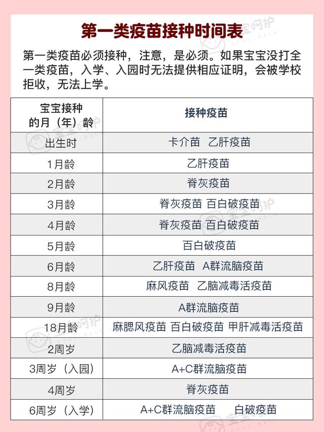 自费疫苗要打吗?要想省钱又对宝宝好,就得这么打