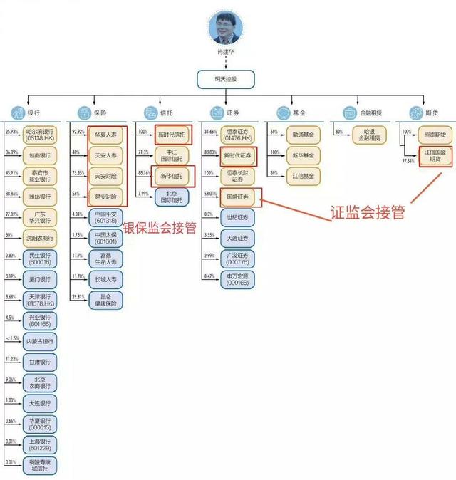 4家保险公司被接管，别慌，事不大